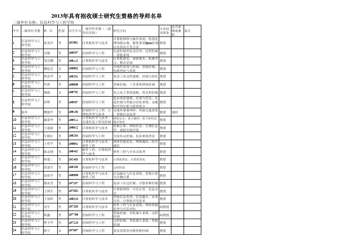 2013中南大学硕导名单(信息院)