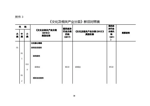 《文化及相关产业分类》新旧对照表【模板】