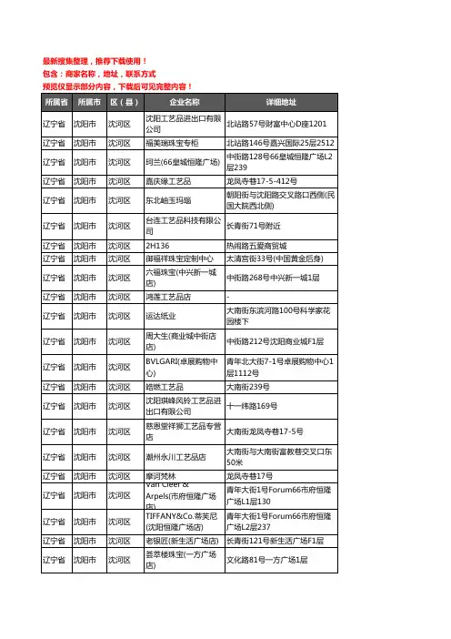 新版辽宁省沈阳市沈河区工艺品企业公司商家户名录单联系方式地址大全269家