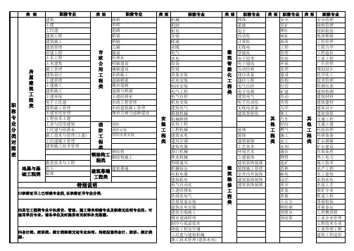 职称专业分类对照表