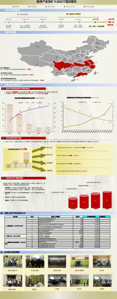 系统全国上线情况报告