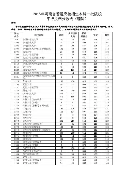 2015河南高考录取理科一本分数线