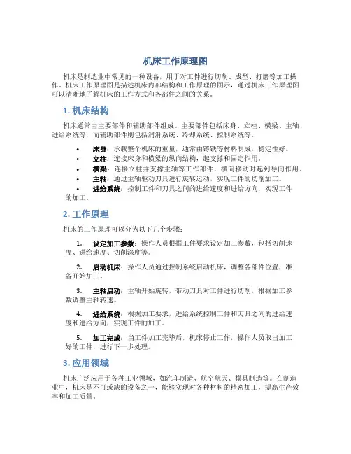 机床工作原理图