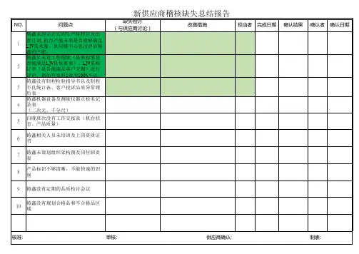 新供应商稽核缺失总结报告