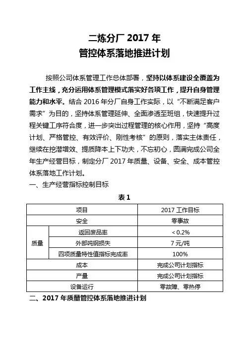 二炼分厂2017年管控体系落地计划2016.11.07
