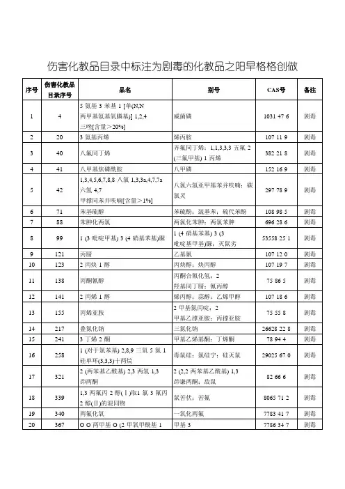 剧毒化学品目录(版.10)