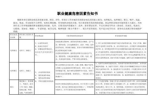 危险因素告知书