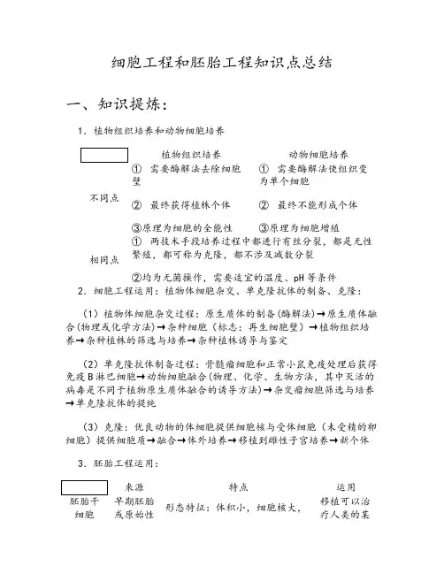 细胞工程和胚胎工程知识点总结