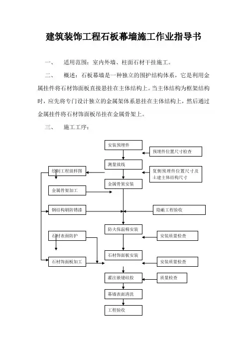 建筑装饰工程石板幕墙施工作业指导书