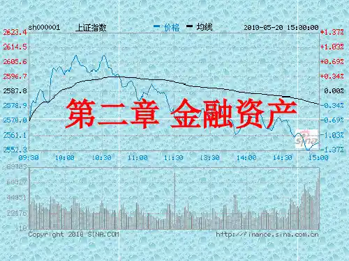 2 注会第二章 金融资产-PPT资料149页