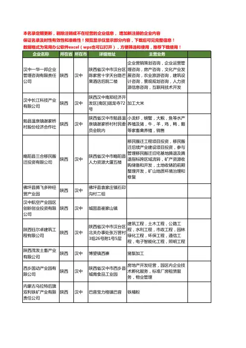 新版陕西省汉中产业工商企业公司商家名录名单联系方式大全140家
