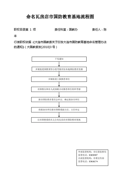 命名瓦房店国防教育基地流程图