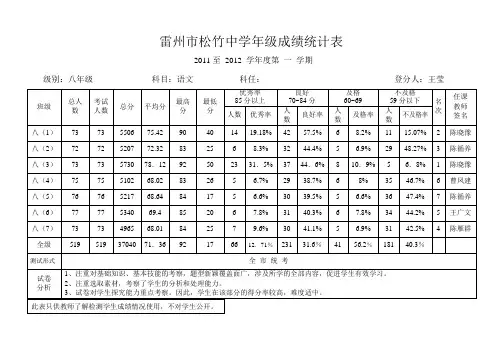 评定职称成绩统计单