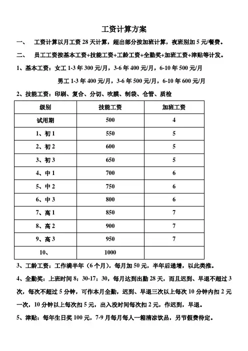 工资计算方案