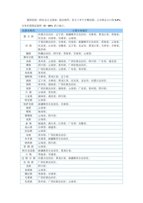 全国民族分布列表