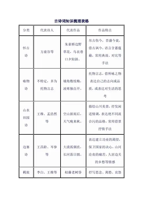 古诗词知识梳理