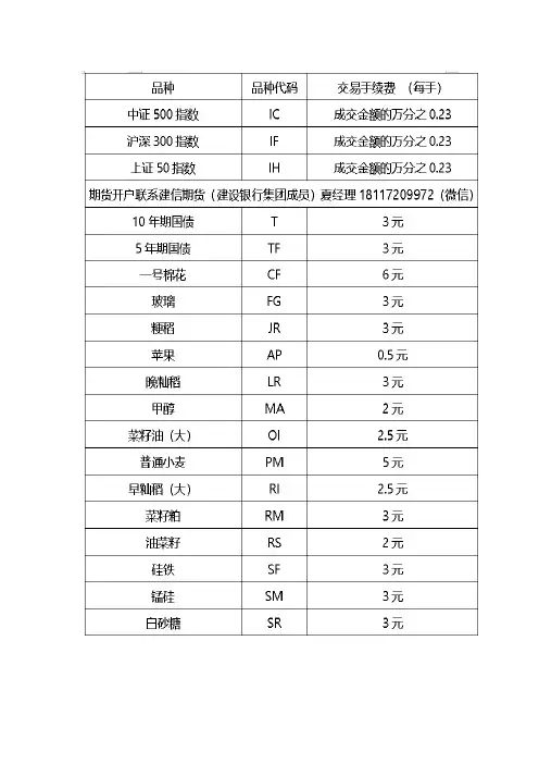 期货手续费一览表(期货交易手续费标准)