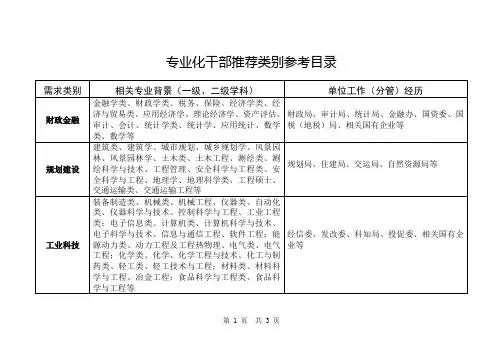 机关单位专业化干部推荐类别参考目录式样