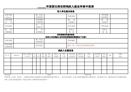 年度按比例安排残疾人就业申报表(空表)