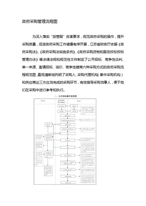 政府采购管理流程图
