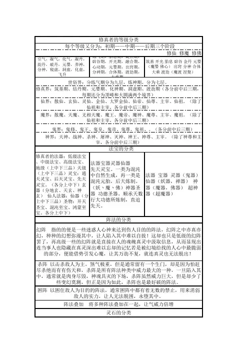 玄幻小说内修真者等级法宝等的分类