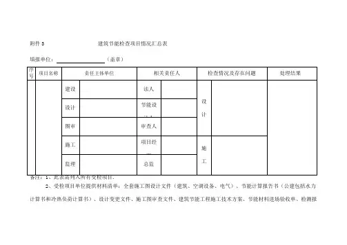 建筑节能与绿色建筑专项检查表