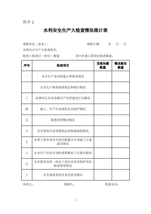 水利水电工程安全检查表格【范本模板】