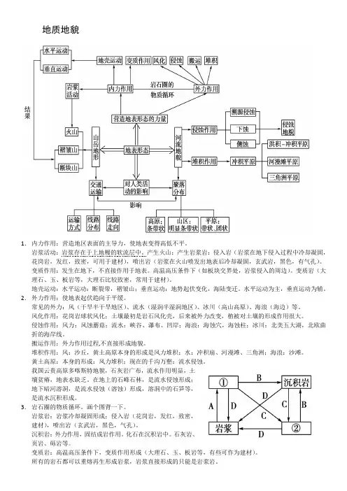 高考地理地质地貌部分知识点