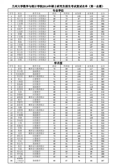 兰州大学数学与统计学院2014年硕士研究生招生考试复试