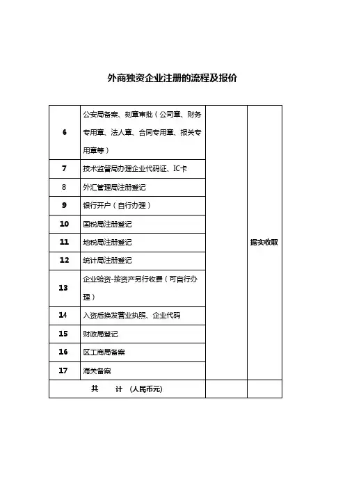 外商独资企业注册的流程及报价(中英文对照版)