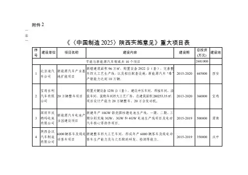 《中国制造2025》陕西实施意见