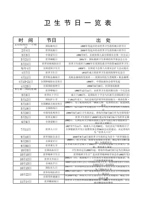 卫生节日