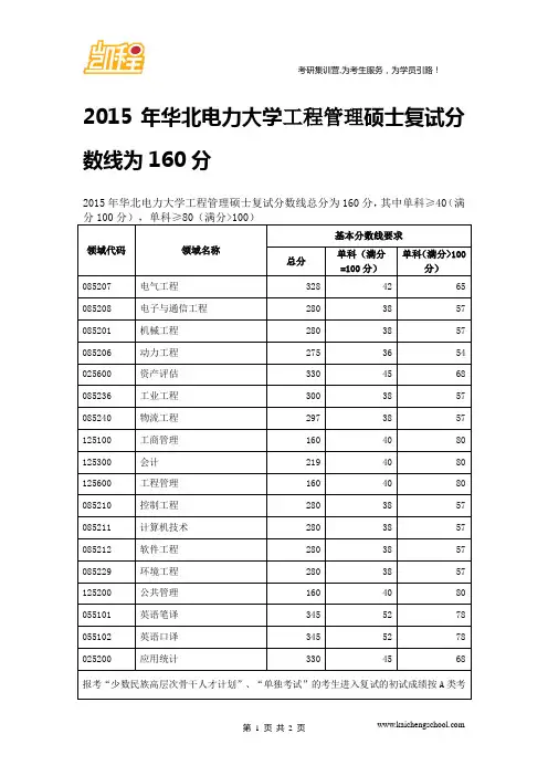 2015年华北电力大学工程管理硕士复试分数线为160分