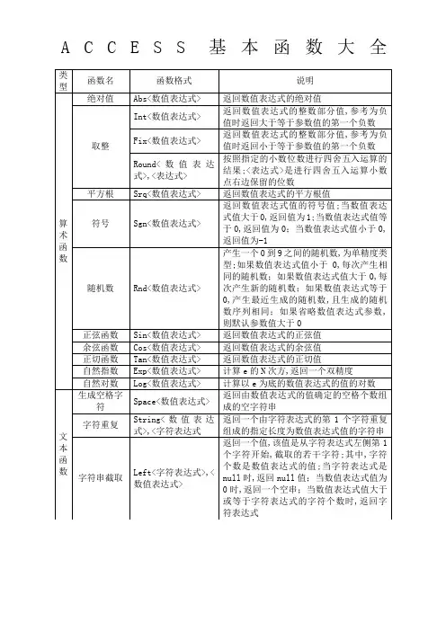 ACCESS基本函数大全