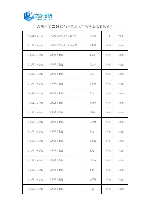 温州大学2016级马克思主义学院硕士拟录取名单