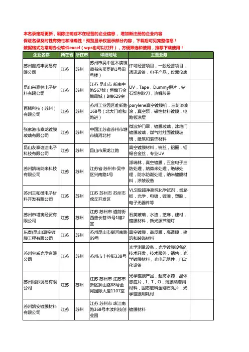 新版江苏省苏州镀膜材料工商企业公司商家名录名单联系方式大全24家