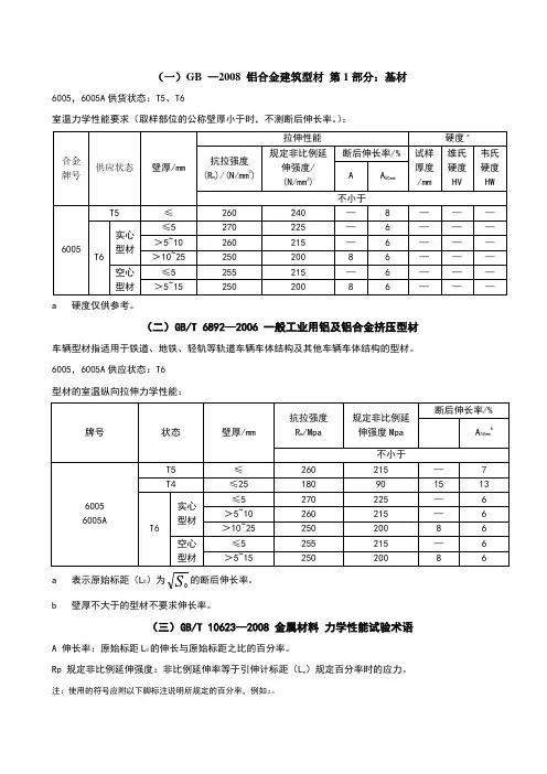 A铝合金力学性能标准整理分析
