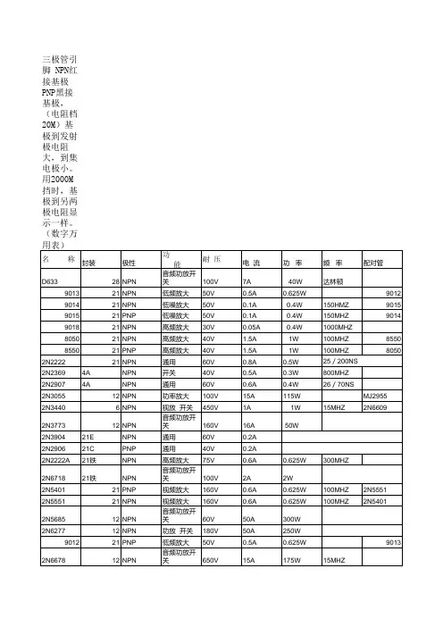 全系列三极管应用参数及代换