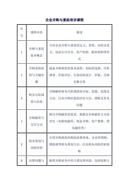 企业并购与重组培训课程