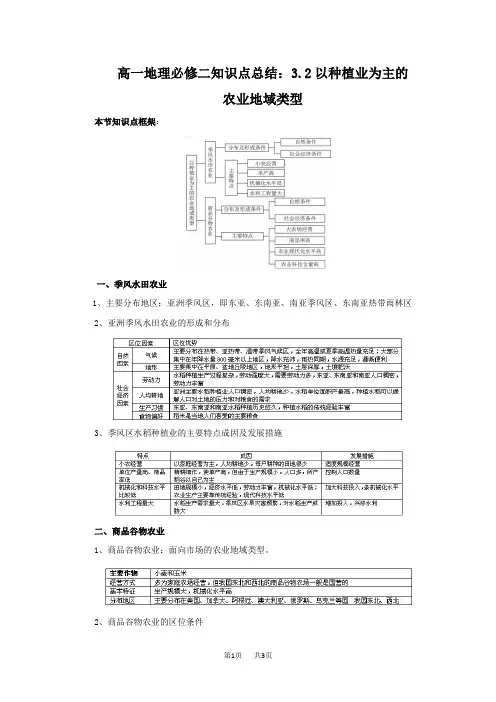 高一地理必修二知识点总结：3.2以种植业为主的农业地域类型