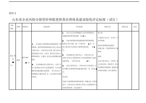 双重预防体系建设考核评估标准-九步法