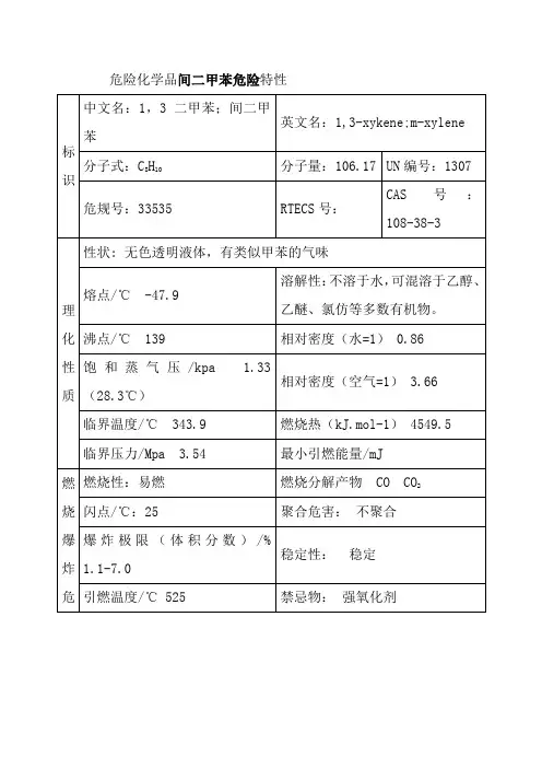 危险化学品间二甲苯危险特性