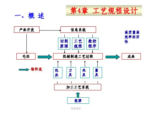 机械制造技术基础工艺规程