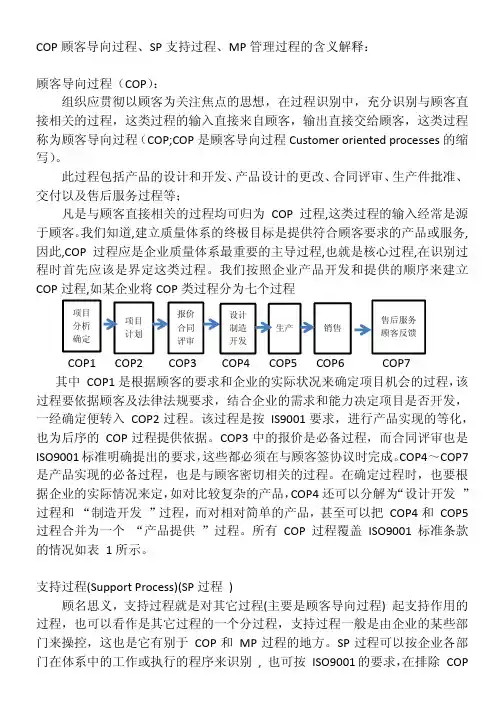 COP顾客导向过程、SP支持过程、MP管理过程的含义解释：.docx