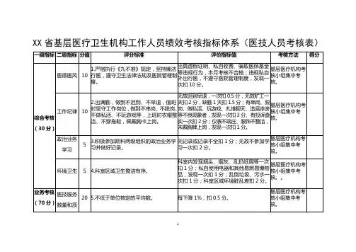 基层医疗卫生机构工作人员绩效考核指标体系(医技人员考核表)