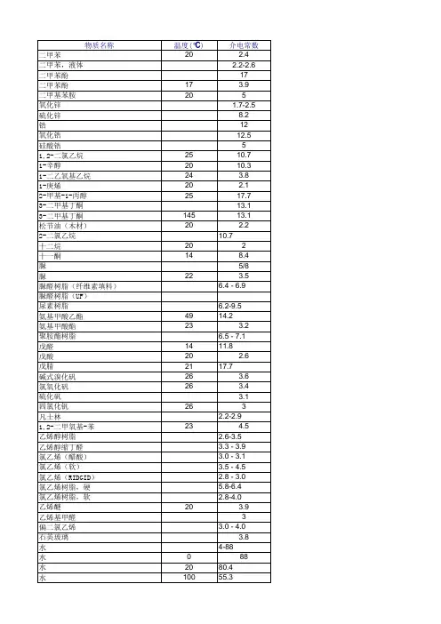 常用物质温度介电常数