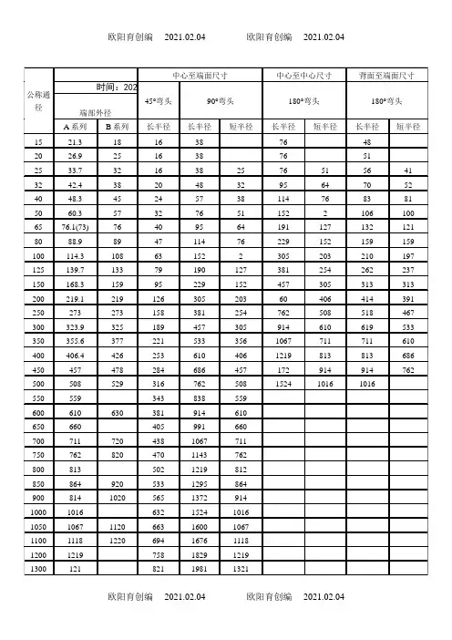 弯头规格尺寸表之欧阳育创编