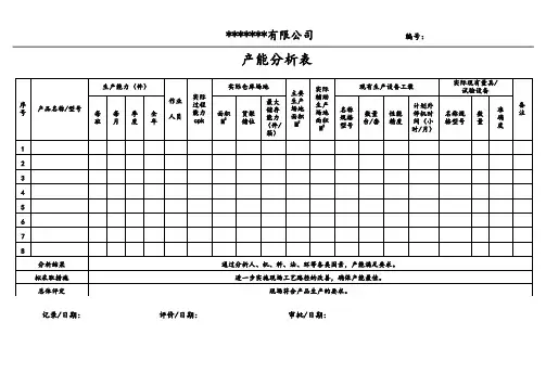 产能分析表