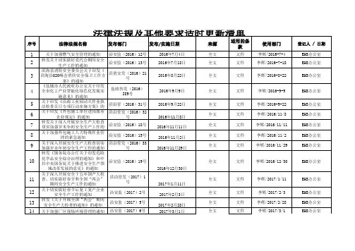 法律法规更新清单