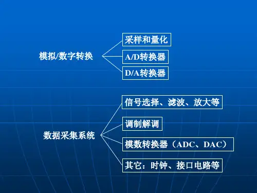 Signal_4_4_信号调理AD_DA数据采集